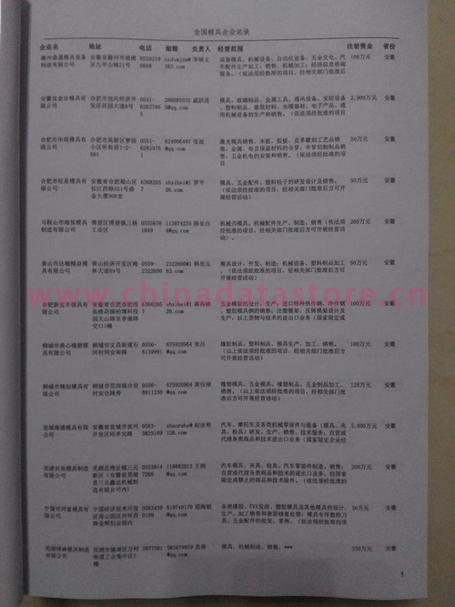 中國模具企業(yè)黃頁可開展精準(zhǔn)營銷，電話營銷、郵件營銷、傳真營銷等等多管齊下，圓您銷售冠軍夢