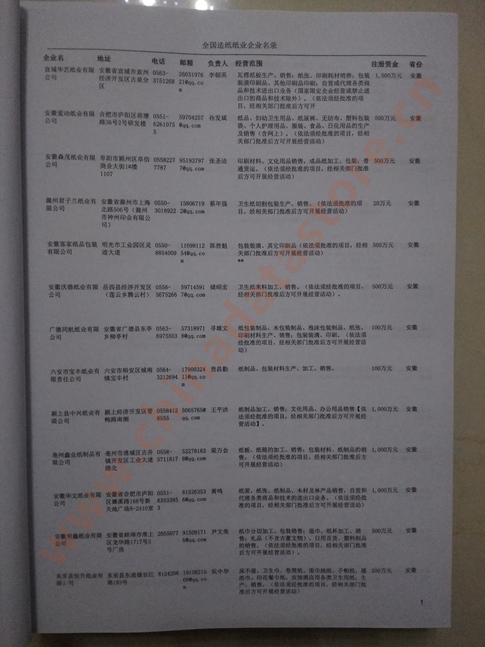中國造紙及紙制品企業(yè)黃頁可開展精準(zhǔn)營銷，電話營銷、郵件營銷、傳真營銷等等多管齊下，圓您銷售冠軍夢(mèng)