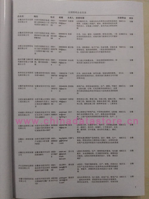 中國燈具燈飾照明企業(yè)黃頁可開展精準營銷，電話營銷、郵件營銷、傳真營銷等等多管齊下，圓您銷售冠軍夢